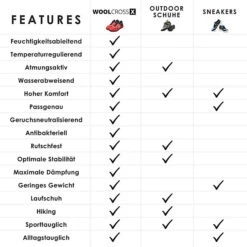 Giesswein Sportschuh Wool Cross X Men Sneakers Low -Mode-Sneaker-Shop 11077718 06